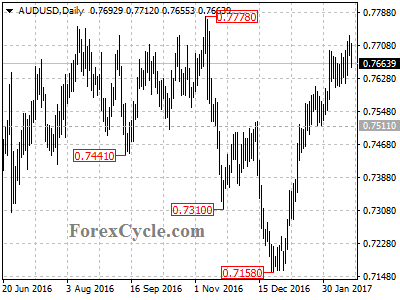 audusd chart