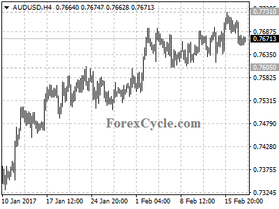 audusd chart