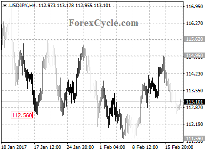 usdjpy chart