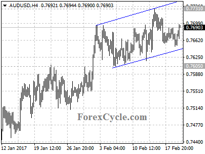 audusd chart