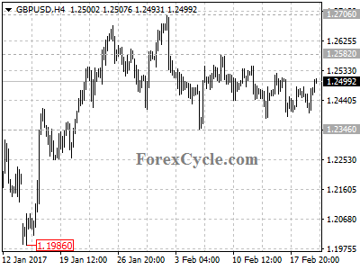 gbpusd chart