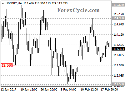 usdjpy chart