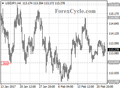 usdjpy chart