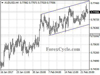 audusd chart