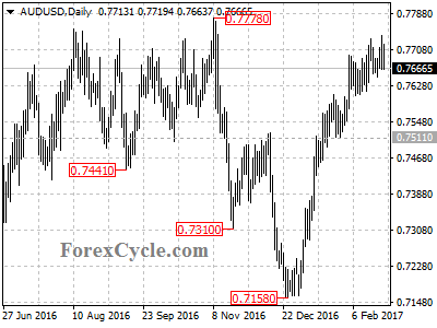 audusd chart