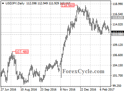 usdjpy chart