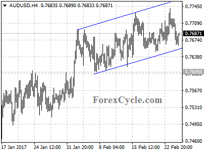 audusd chart