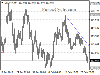 usdjpy chart