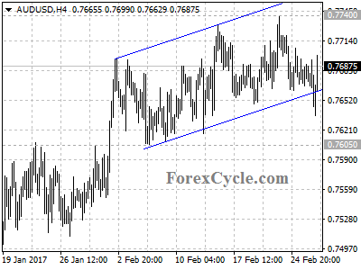 audusd chart