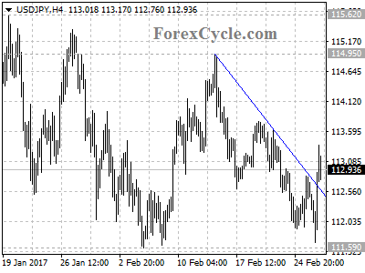 usdjpy chart