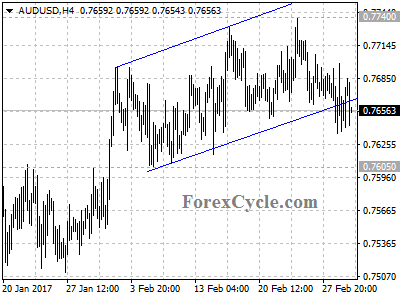 audusd chart