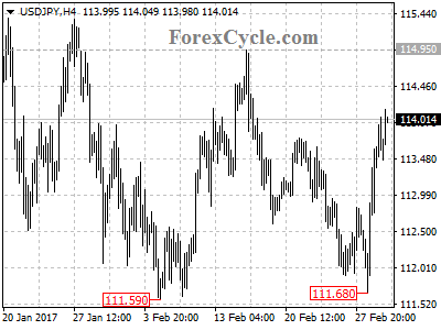 usdjpy chart