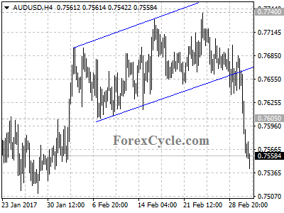 audusd chart