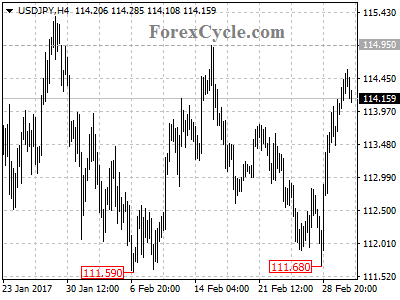 usdjpy chart