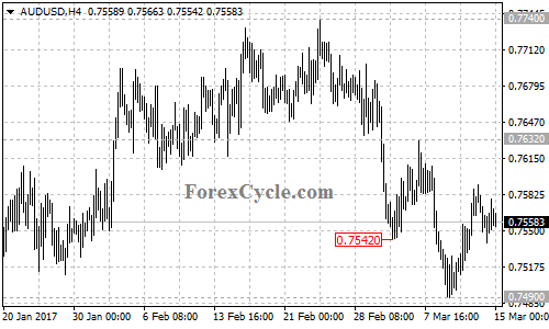 AUDUSD chart