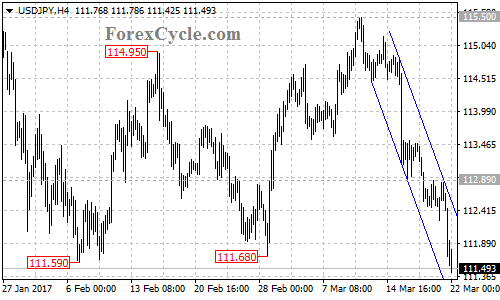 USDJPY chart