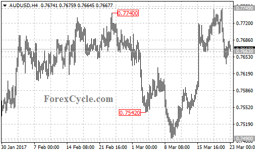 AUDUSD chart