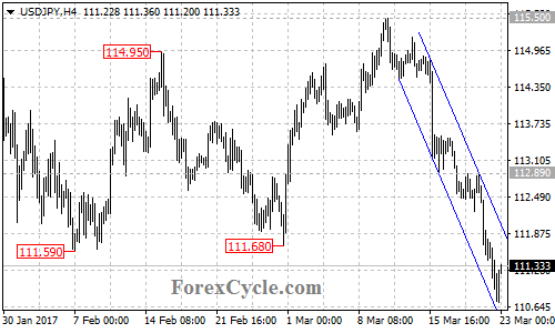 USDJPY chart