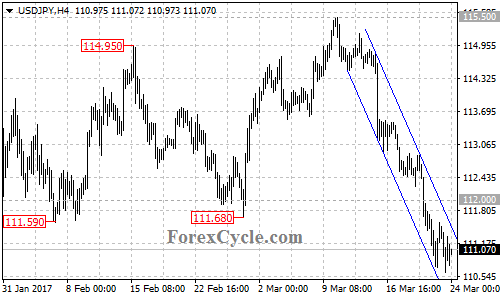 USDJPY chart