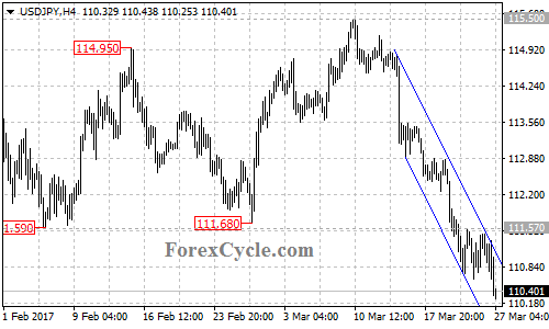 USDJPY chart