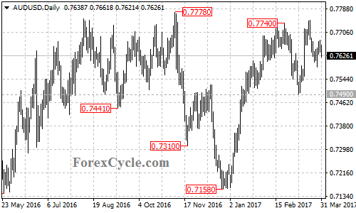 AUDUSD chart