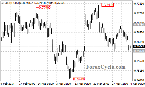 AUDUSD chart