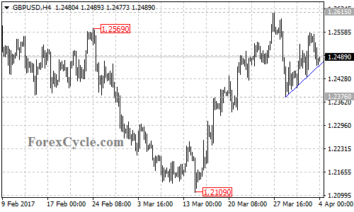 GBPUSD chart