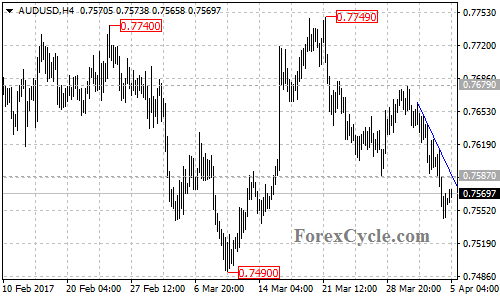 AUDUSD chart