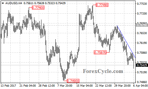 AUDUSD chart