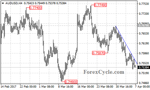 AUDUSD chart