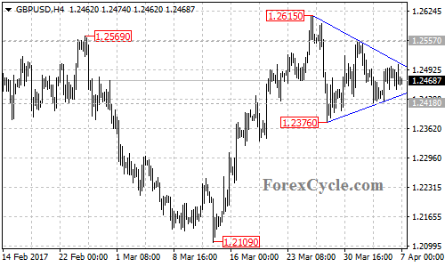 GBPUSD chart