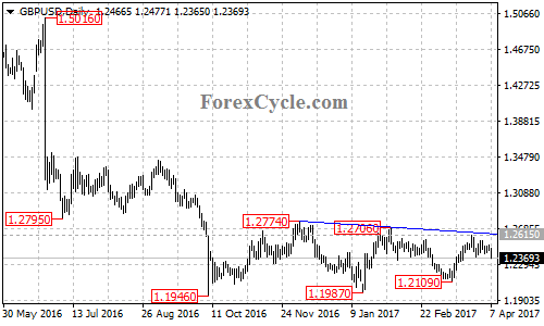 GBPUSD chart