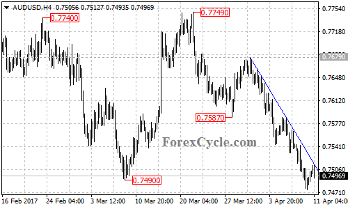 AUDUSD chart