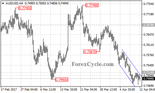 AUDUSD chart