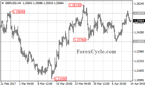 GBPUSD chart