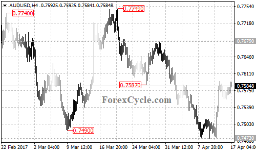 AUDUSD chart