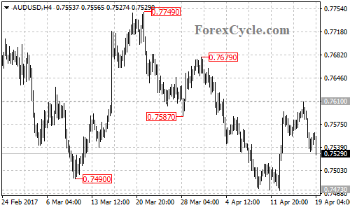 AUDUSD chart