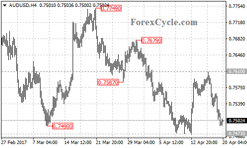 AUDUSD chart