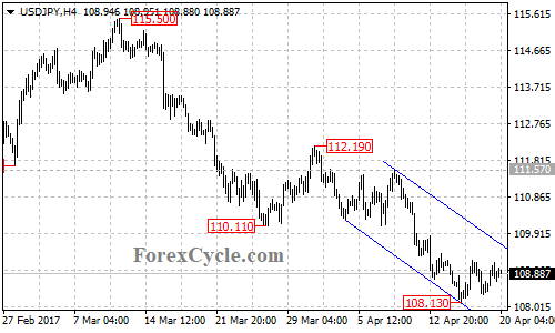 USDJPY chart