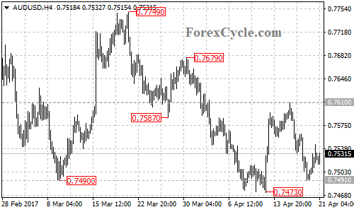 AUDUSD chart