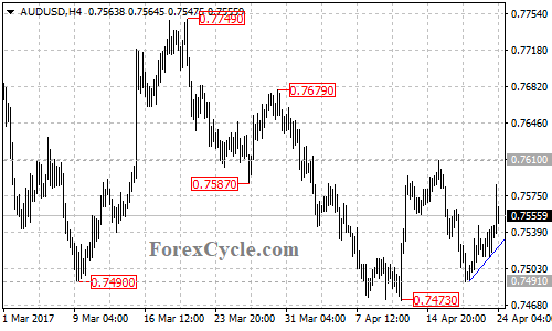 AUDUSD chart