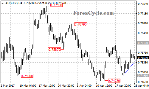 AUDUSD chart