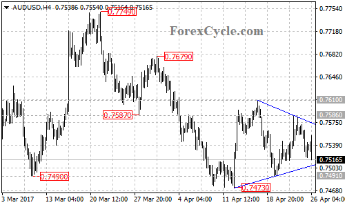 AUDUSD chart