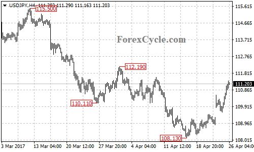 USDJPY chart