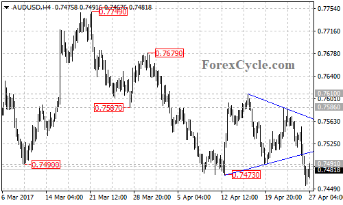 AUDUSD chart