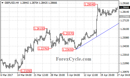 GBPUSD chart