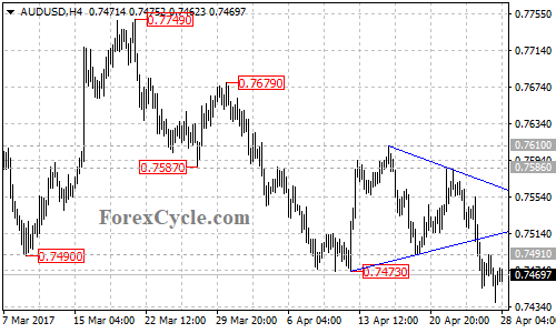 AUDUSD chart