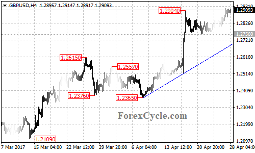 GBPUSD chart