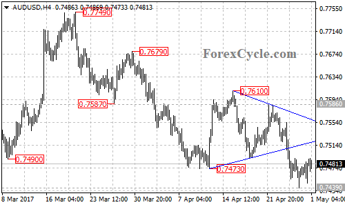 AUDUSD chart