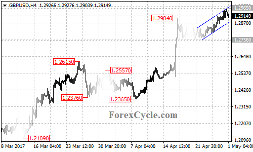 GBPUSD chart